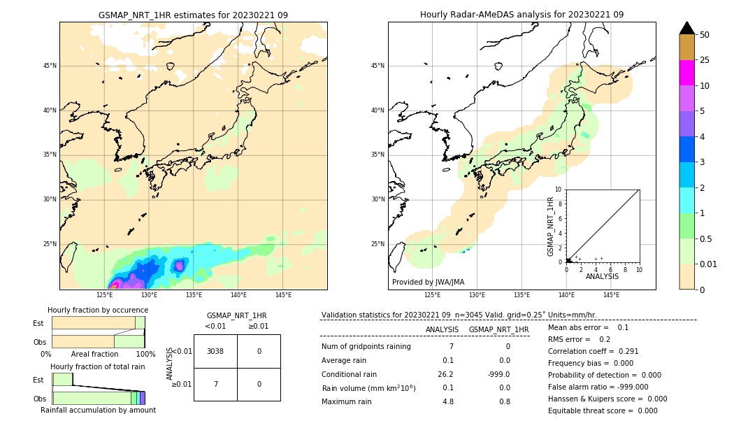 GSMaP NRT validation image. 2023/02/21 09