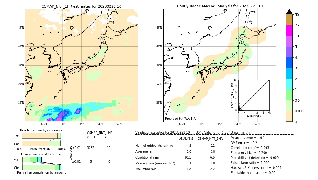 GSMaP NRT validation image. 2023/02/21 10