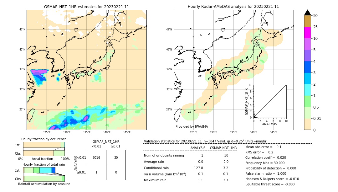 GSMaP NRT validation image. 2023/02/21 11