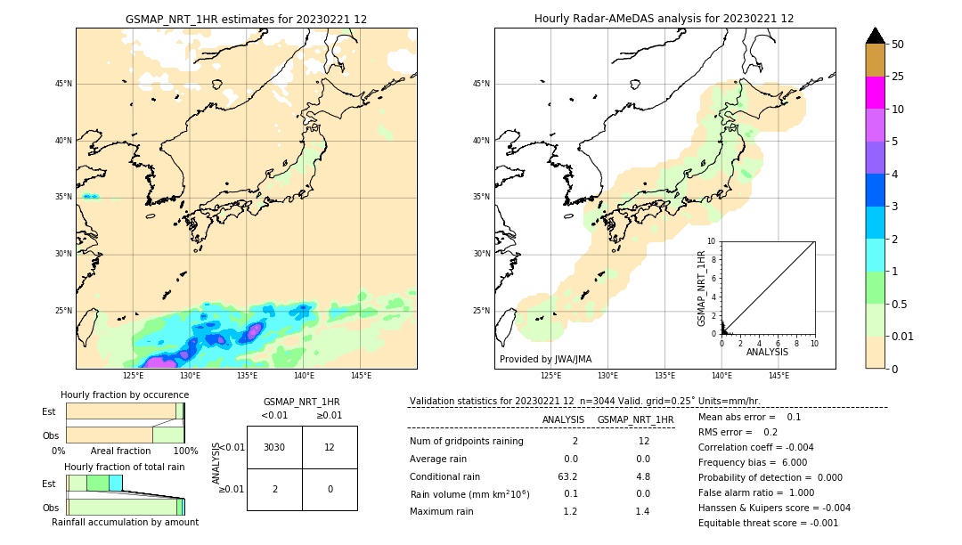 GSMaP NRT validation image. 2023/02/21 12