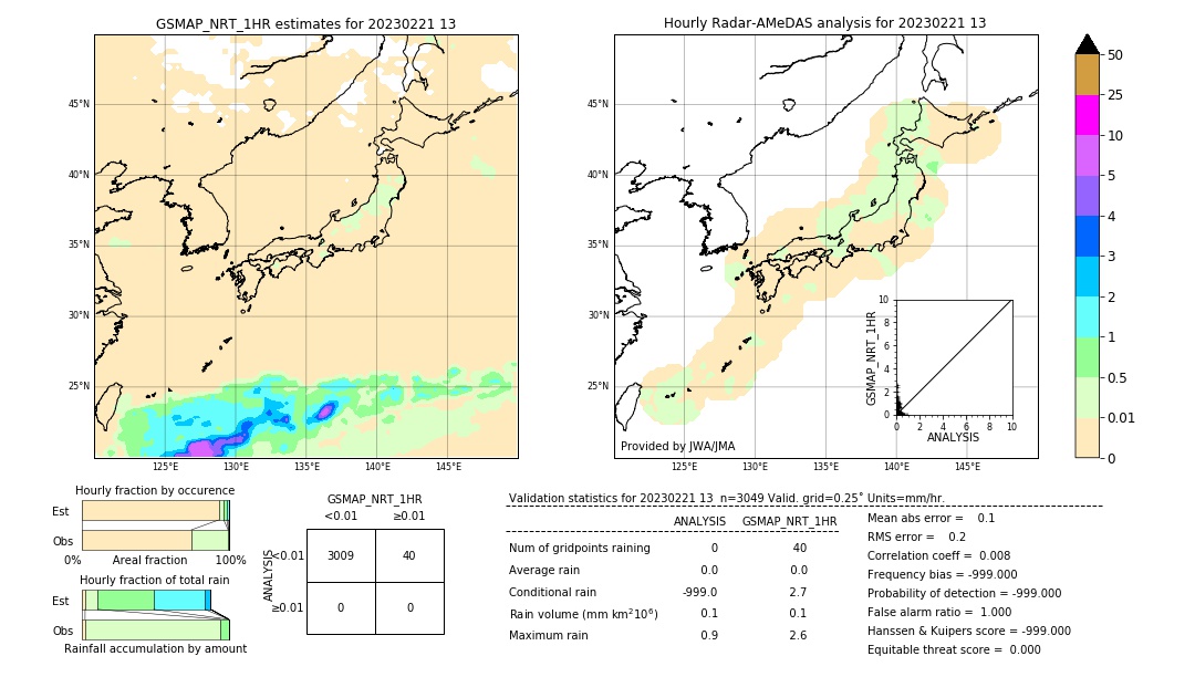 GSMaP NRT validation image. 2023/02/21 13