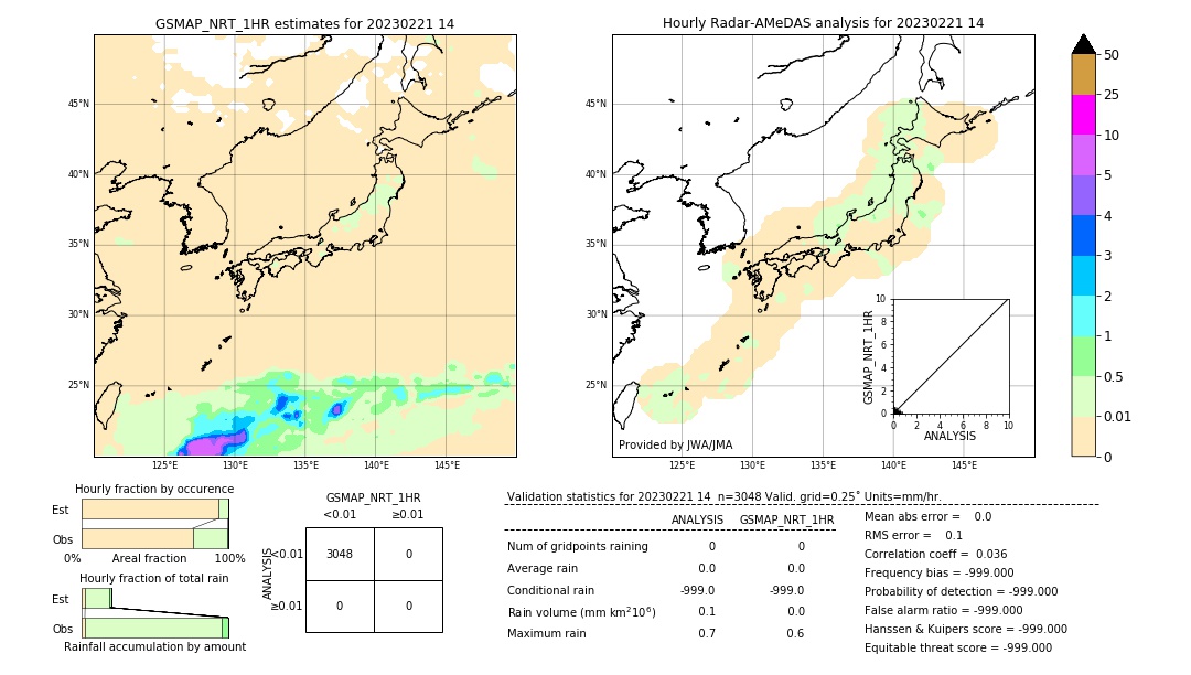 GSMaP NRT validation image. 2023/02/21 14