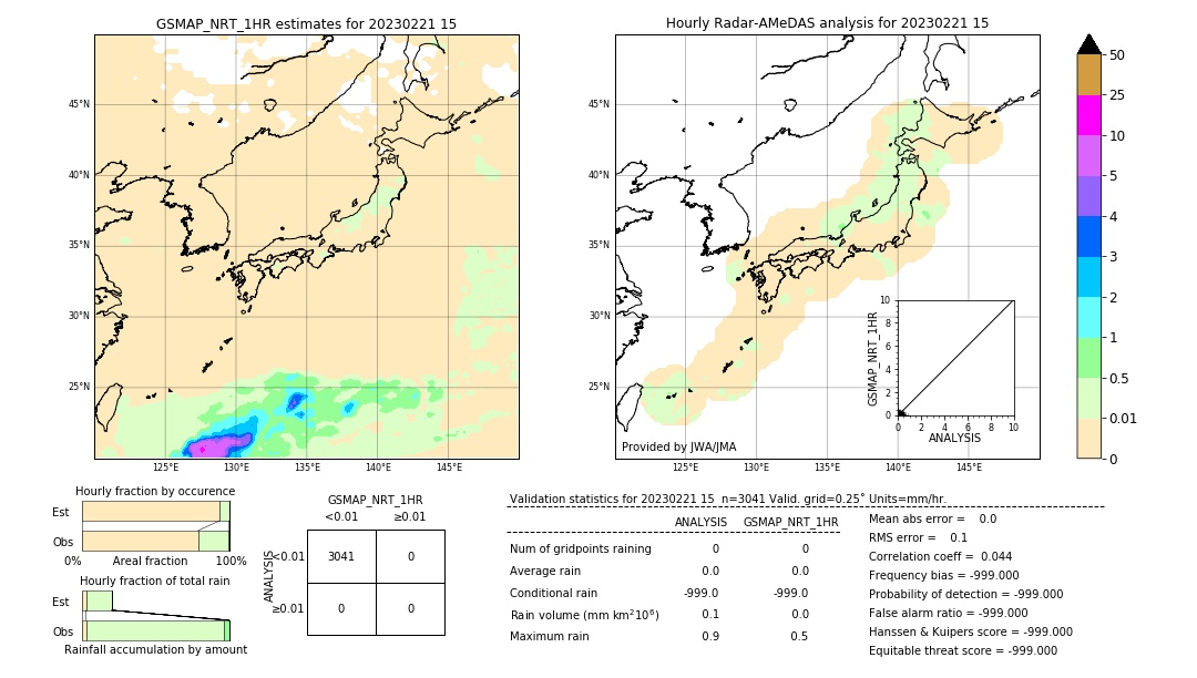 GSMaP NRT validation image. 2023/02/21 15