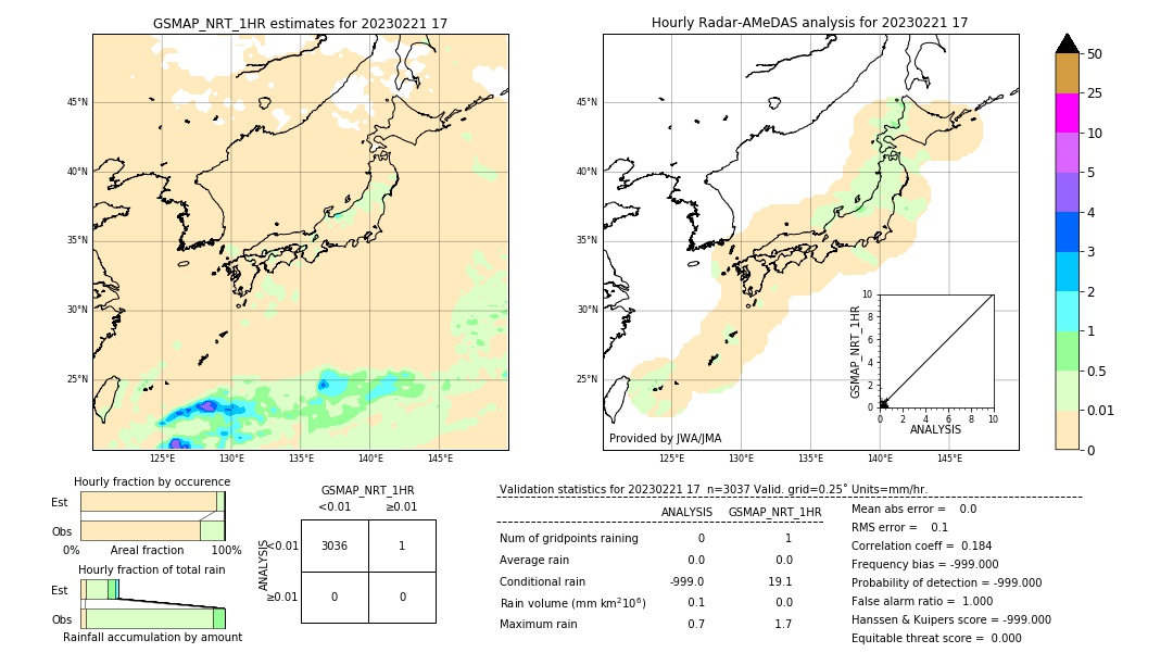 GSMaP NRT validation image. 2023/02/21 17