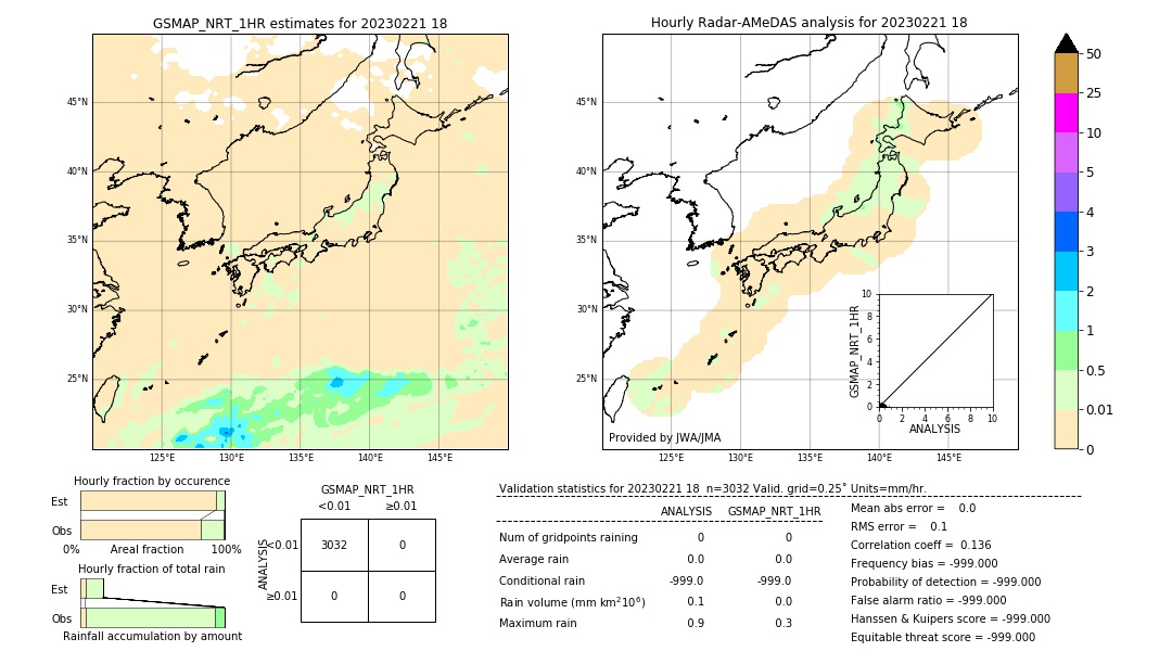 GSMaP NRT validation image. 2023/02/21 18