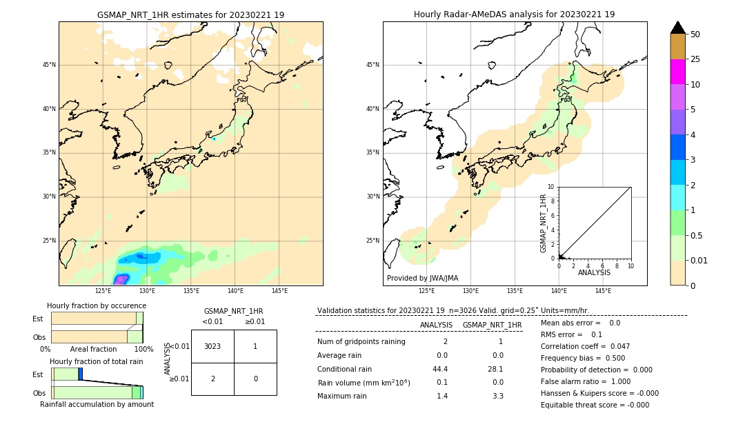 GSMaP NRT validation image. 2023/02/21 19