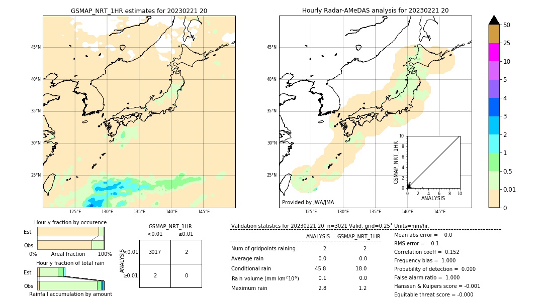 GSMaP NRT validation image. 2023/02/21 20