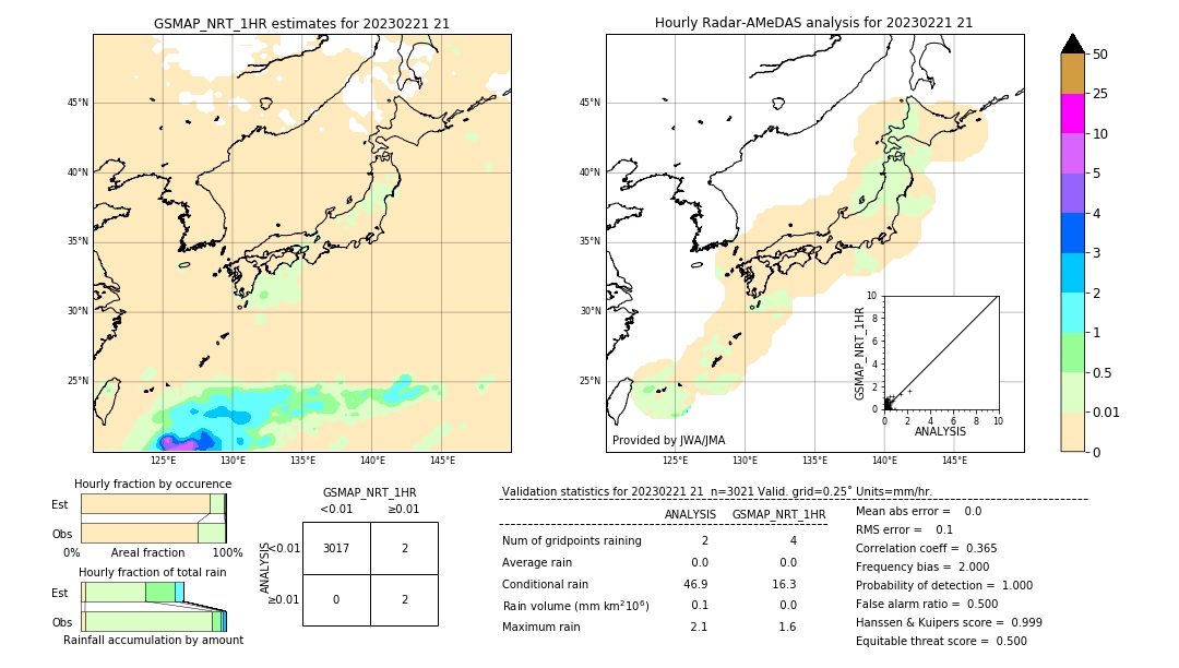 GSMaP NRT validation image. 2023/02/21 21