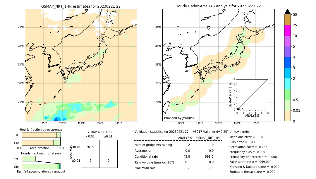 GSMaP NRT validation image. 2023/02/21 22