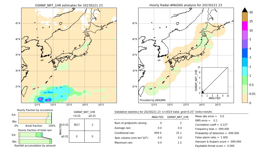 GSMaP NRT validation image. 2023/02/21 23