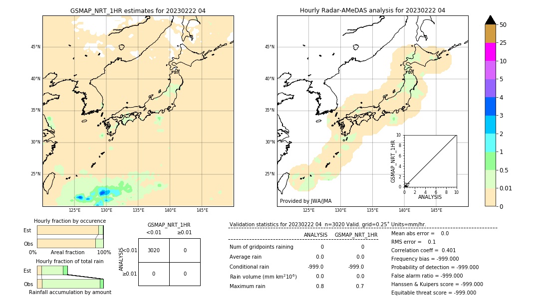 GSMaP NRT validation image. 2023/02/22 04