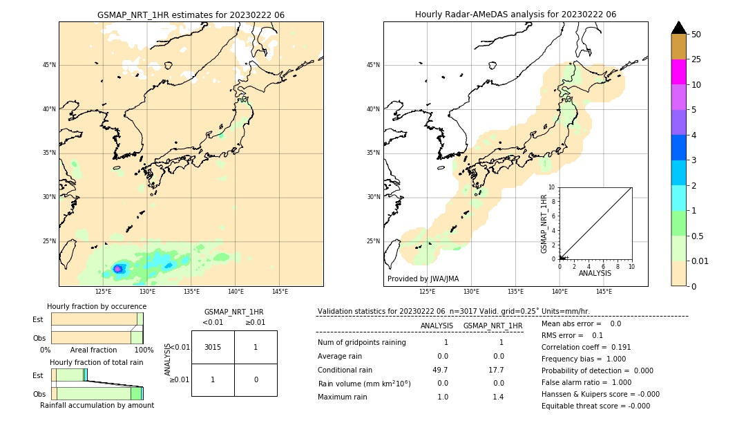 GSMaP NRT validation image. 2023/02/22 06