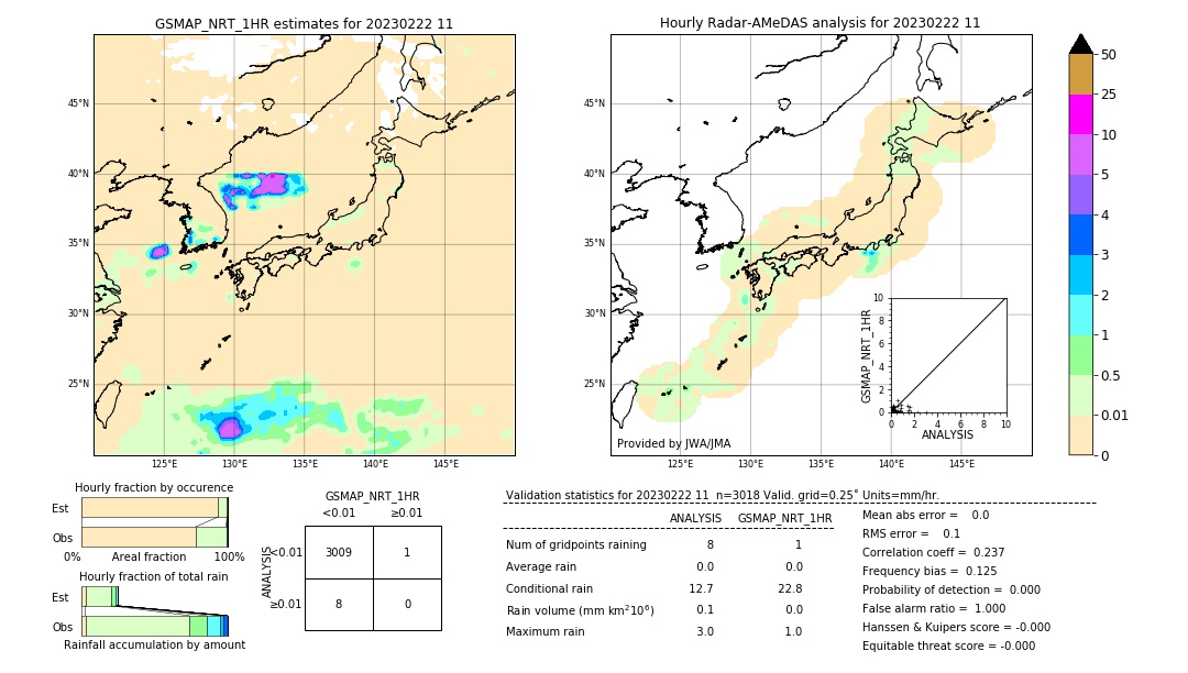 GSMaP NRT validation image. 2023/02/22 11