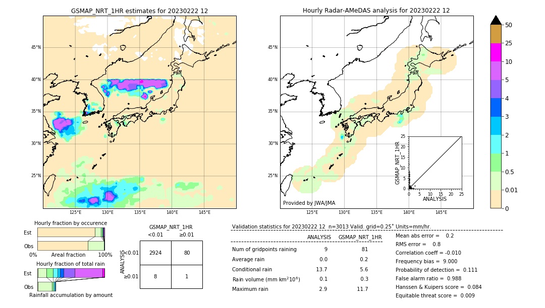 GSMaP NRT validation image. 2023/02/22 12