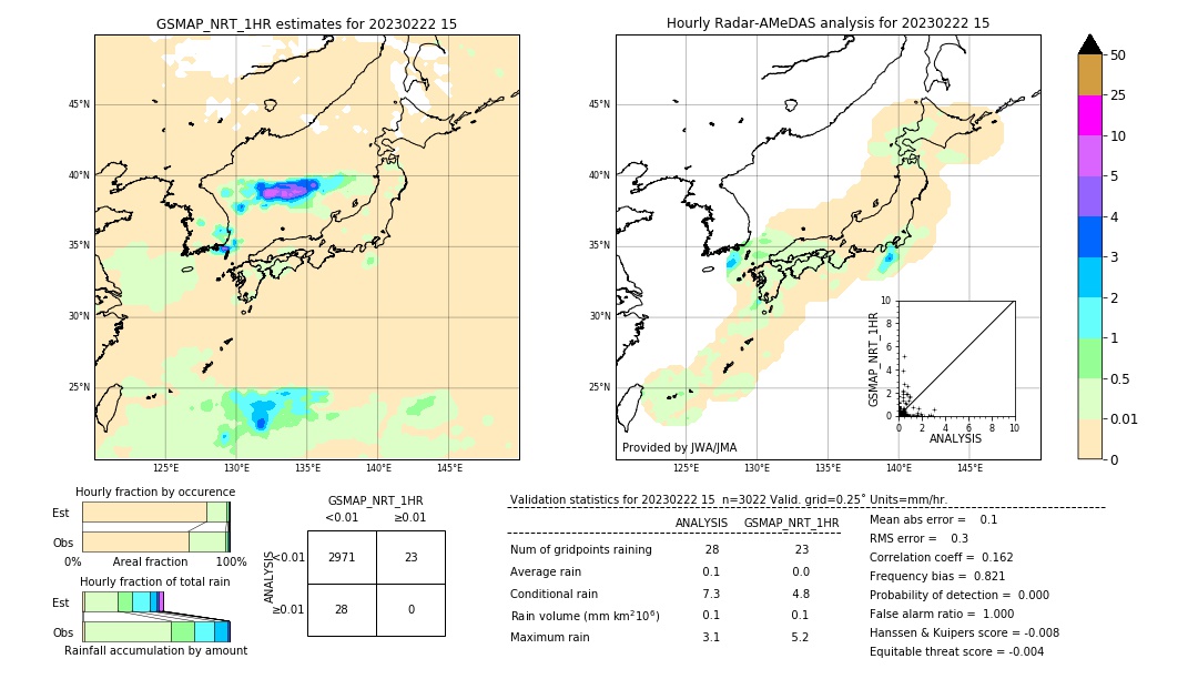 GSMaP NRT validation image. 2023/02/22 15