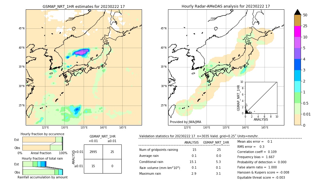 GSMaP NRT validation image. 2023/02/22 17