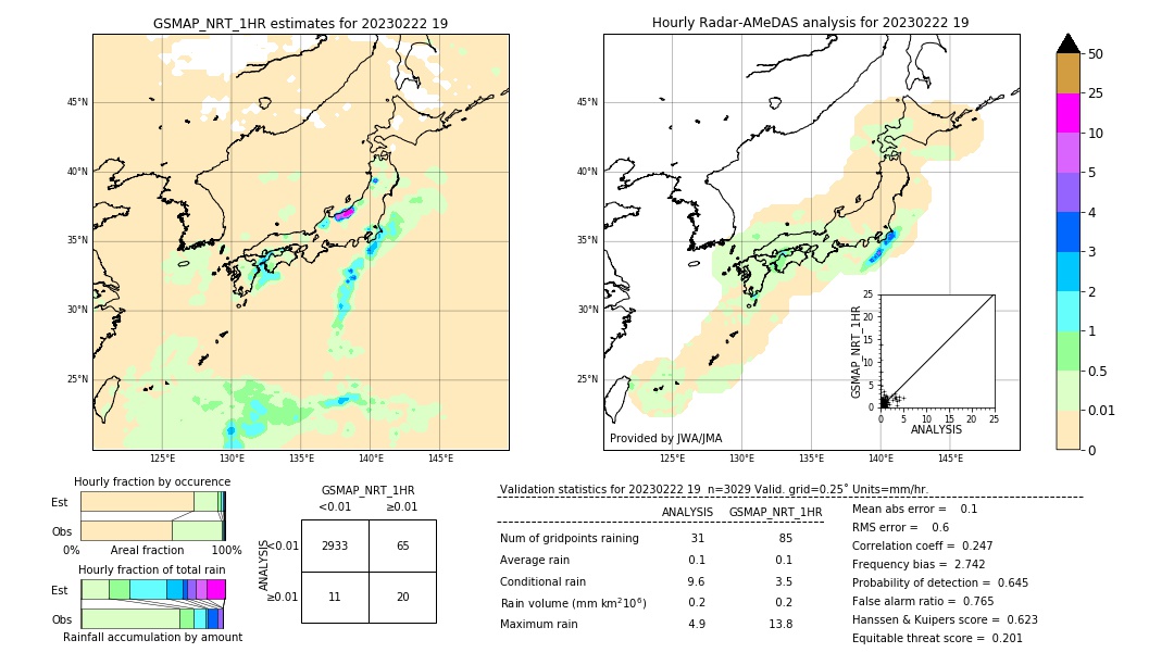 GSMaP NRT validation image. 2023/02/22 19