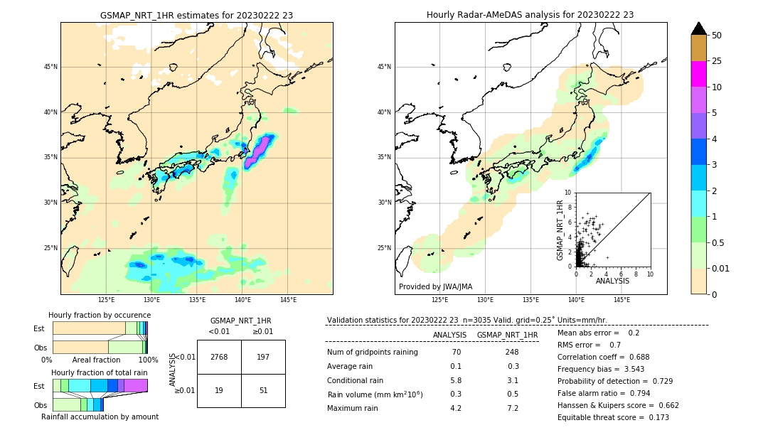 GSMaP NRT validation image. 2023/02/22 23