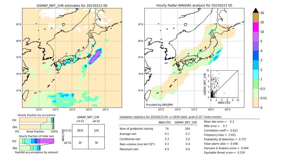 GSMaP NRT validation image. 2023/02/23 00