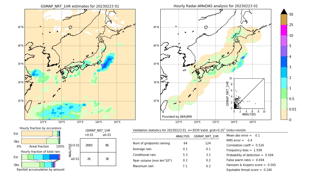 GSMaP NRT validation image. 2023/02/23 01