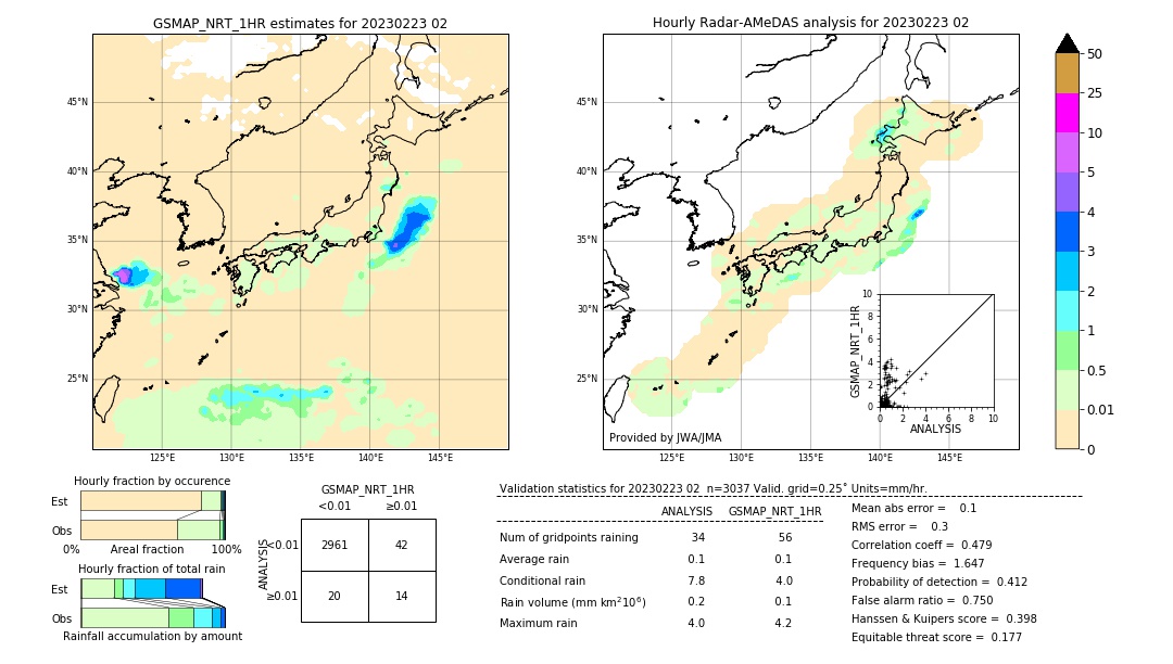 GSMaP NRT validation image. 2023/02/23 02