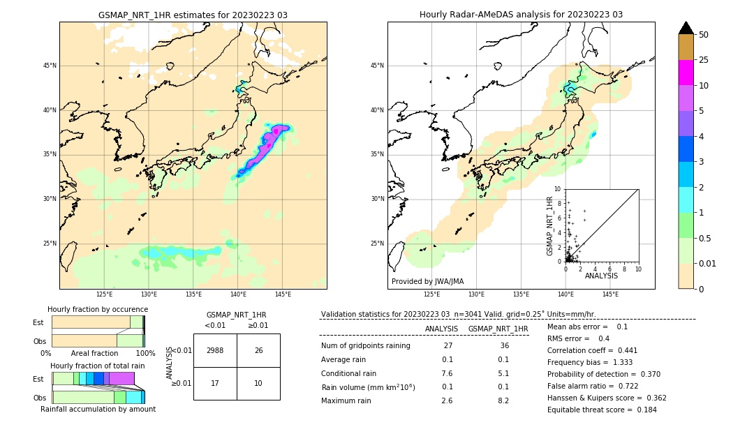 GSMaP NRT validation image. 2023/02/23 03