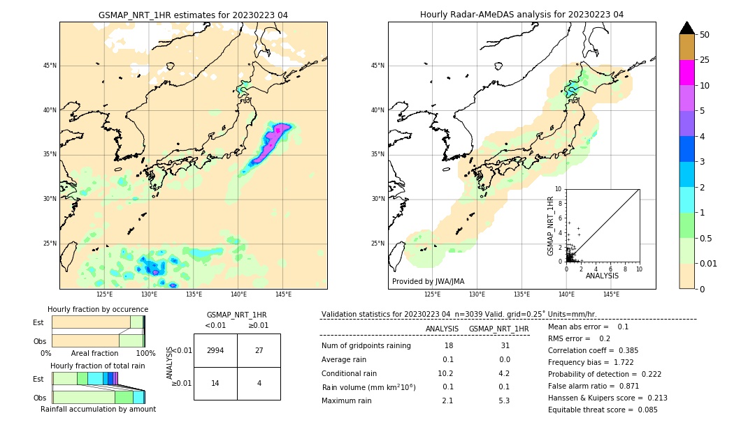 GSMaP NRT validation image. 2023/02/23 04