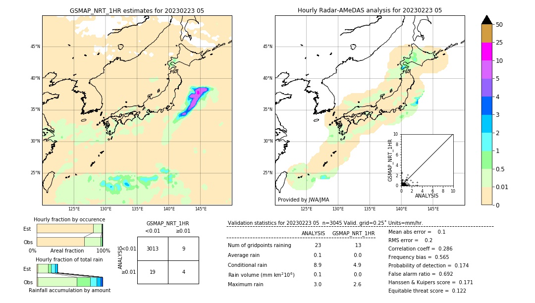 GSMaP NRT validation image. 2023/02/23 05