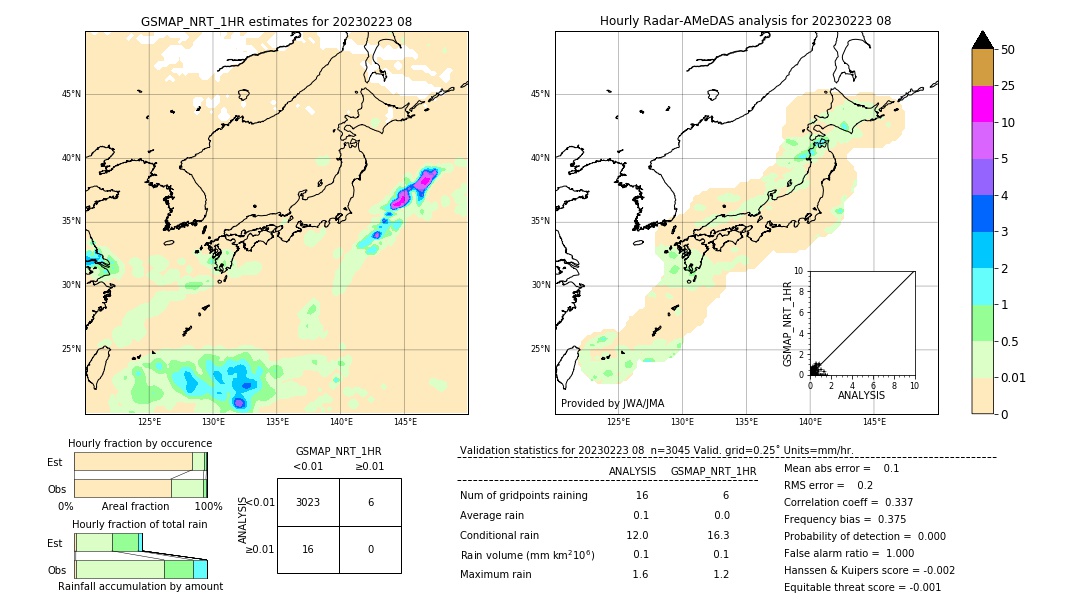 GSMaP NRT validation image. 2023/02/23 08