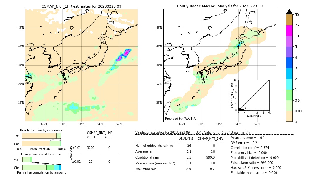 GSMaP NRT validation image. 2023/02/23 09