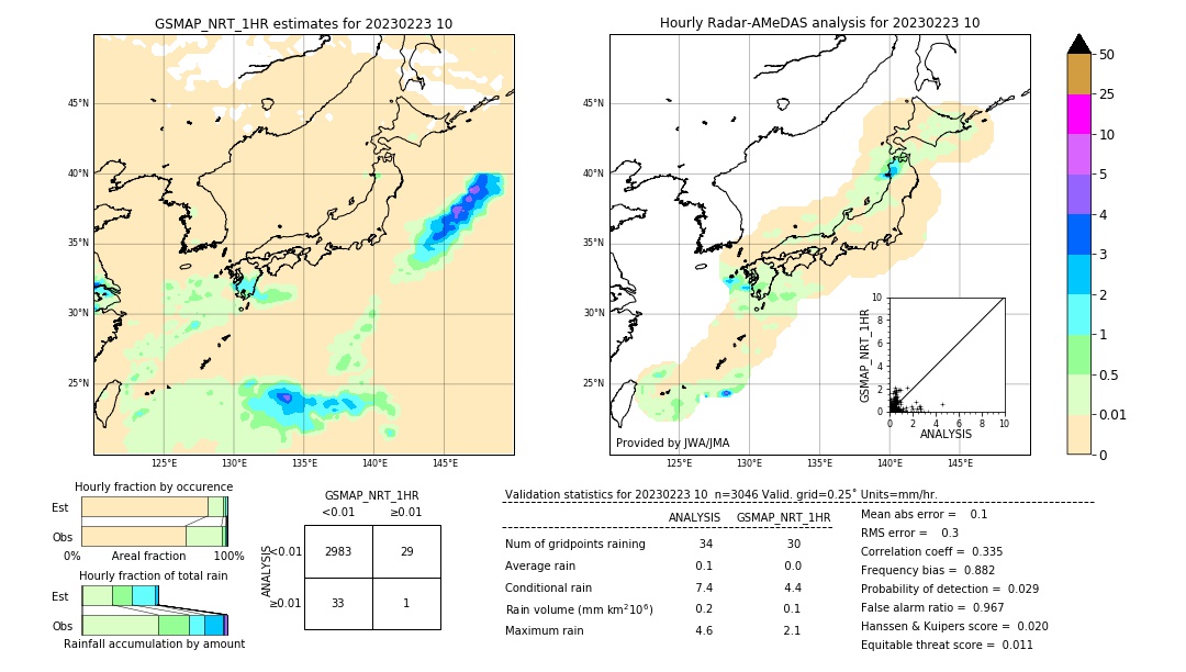 GSMaP NRT validation image. 2023/02/23 10