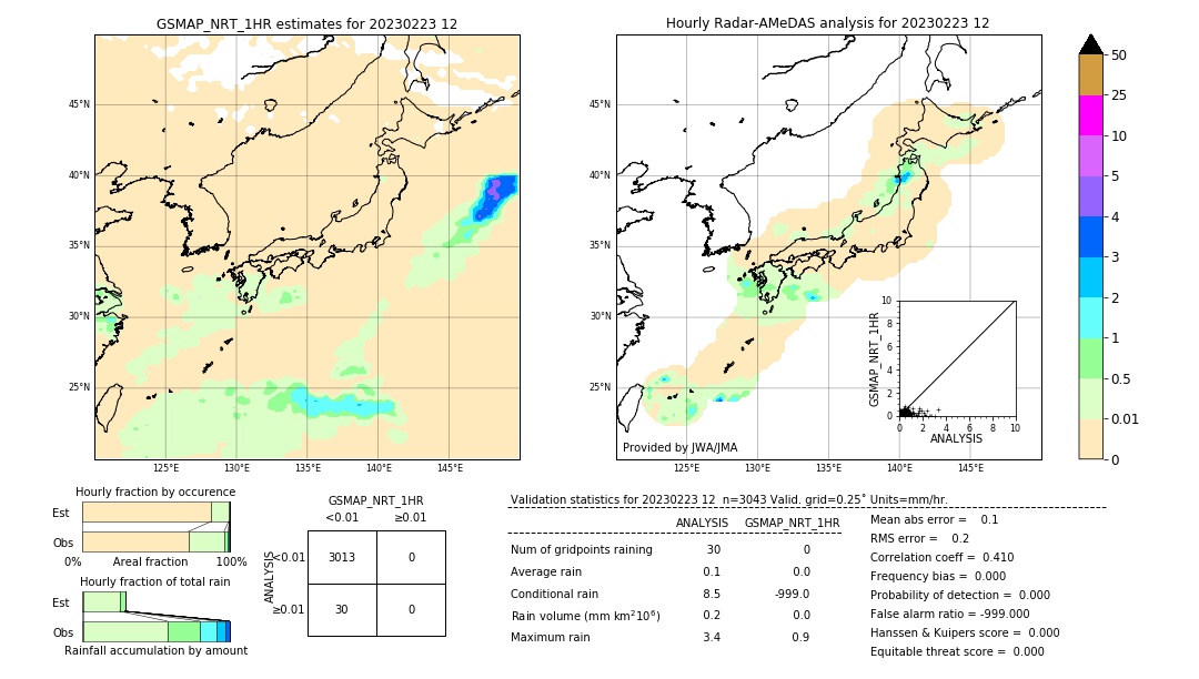 GSMaP NRT validation image. 2023/02/23 12