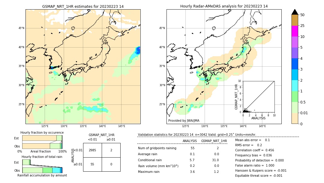 GSMaP NRT validation image. 2023/02/23 14