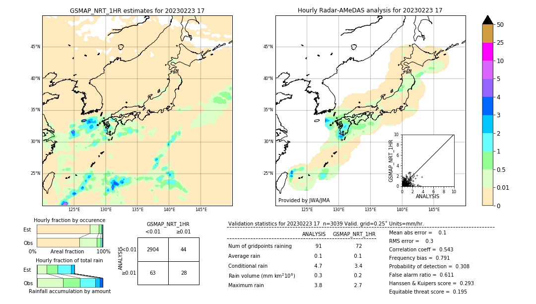 GSMaP NRT validation image. 2023/02/23 17