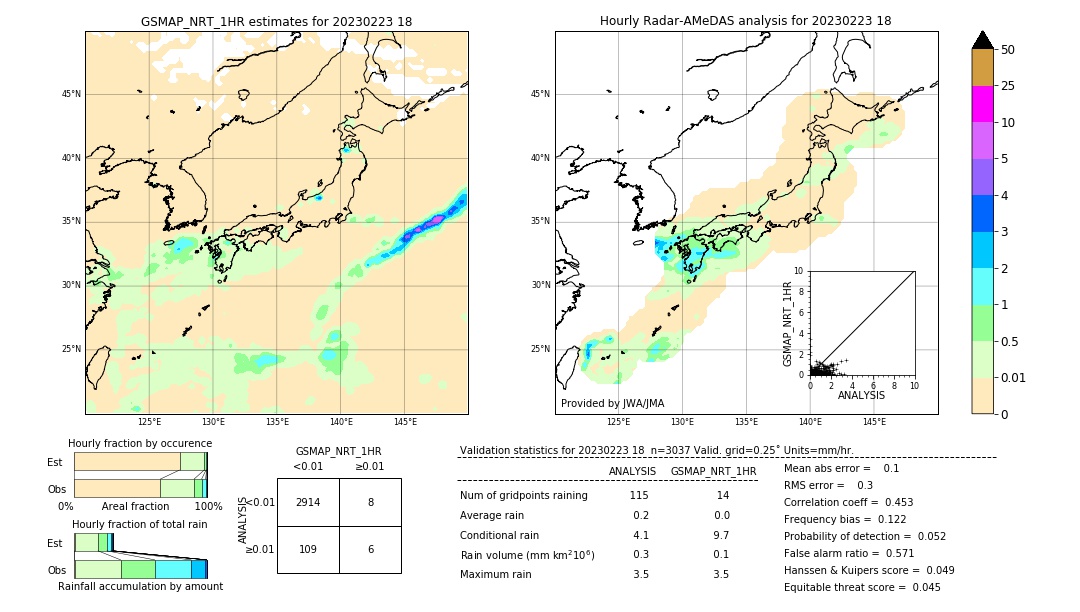 GSMaP NRT validation image. 2023/02/23 18