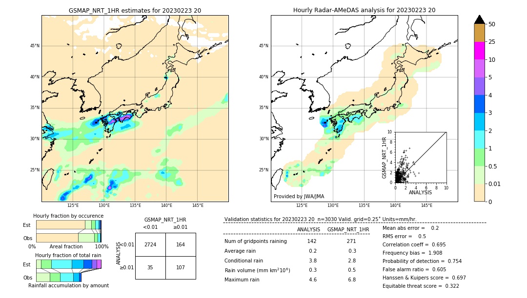 GSMaP NRT validation image. 2023/02/23 20