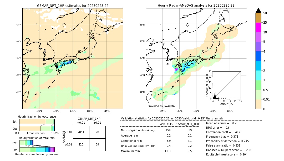 GSMaP NRT validation image. 2023/02/23 22