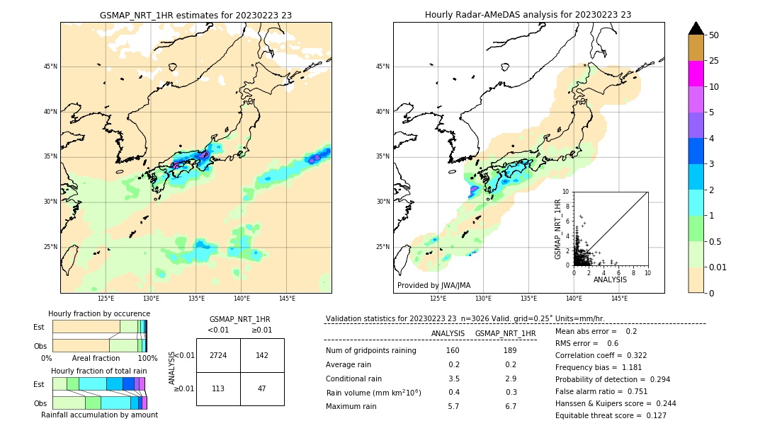 GSMaP NRT validation image. 2023/02/23 23