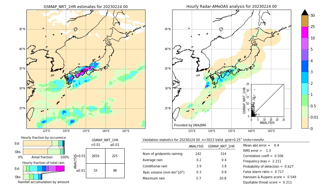 GSMaP NRT validation image. 2023/02/24 00