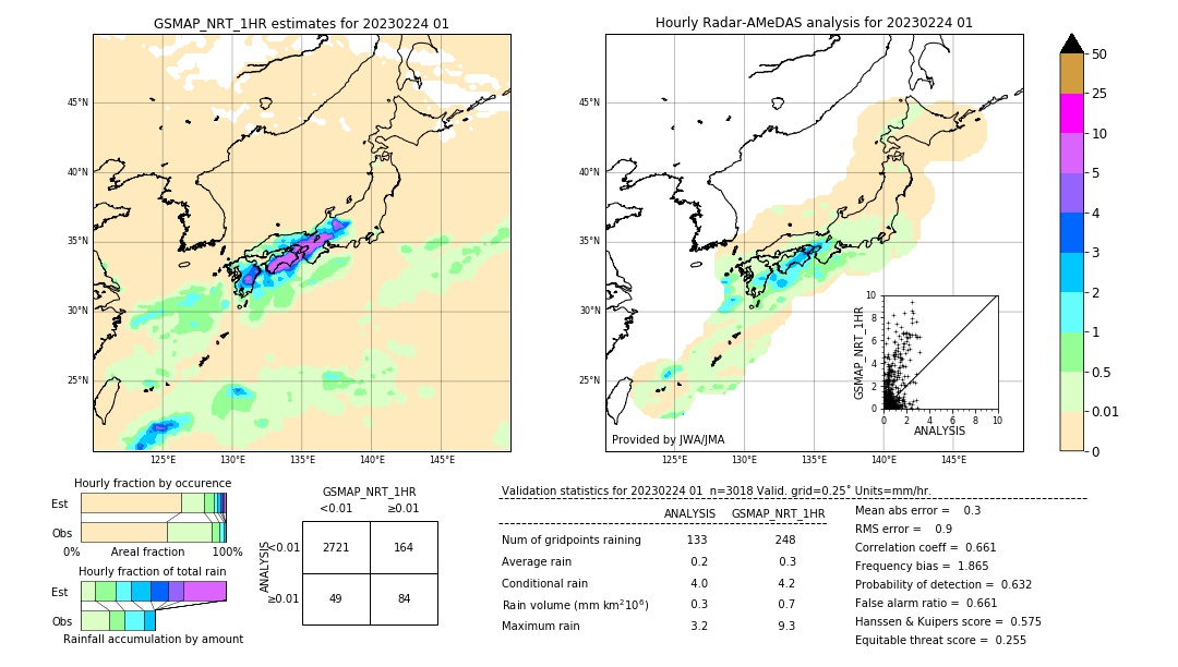 GSMaP NRT validation image. 2023/02/24 01