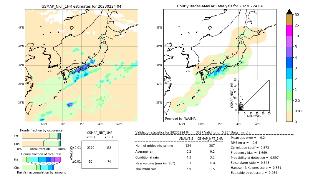 GSMaP NRT validation image. 2023/02/24 04