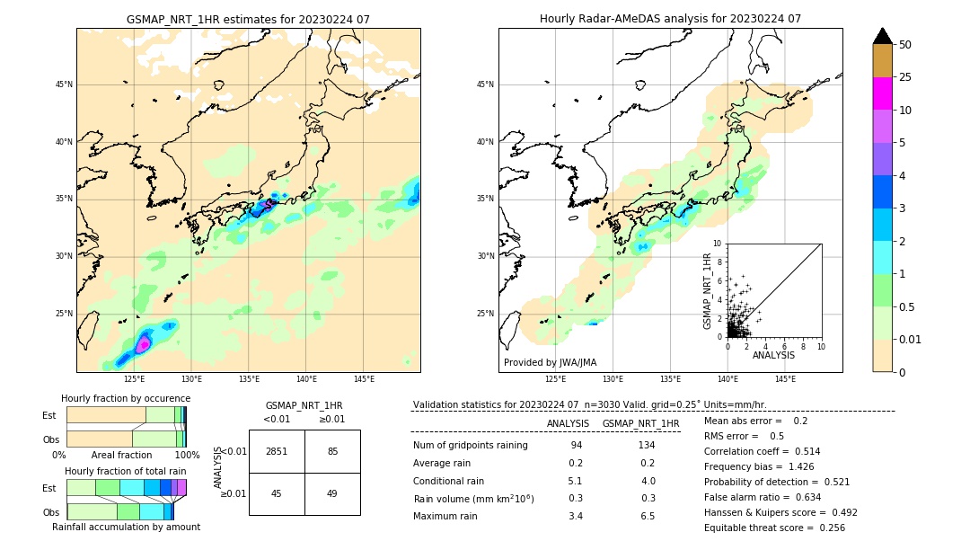 GSMaP NRT validation image. 2023/02/24 07