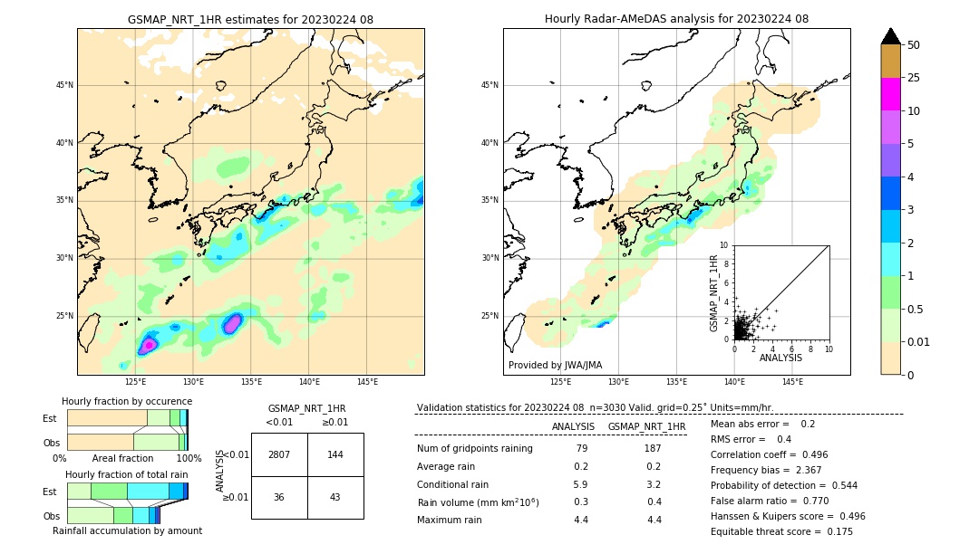 GSMaP NRT validation image. 2023/02/24 08