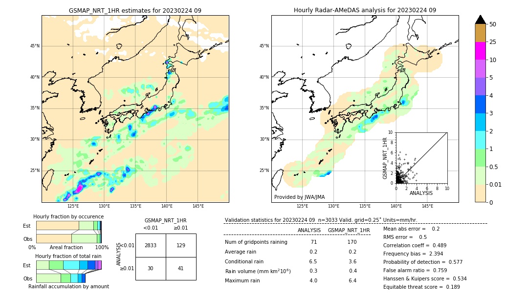 GSMaP NRT validation image. 2023/02/24 09