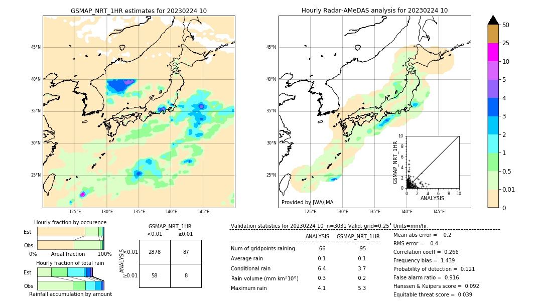 GSMaP NRT validation image. 2023/02/24 10