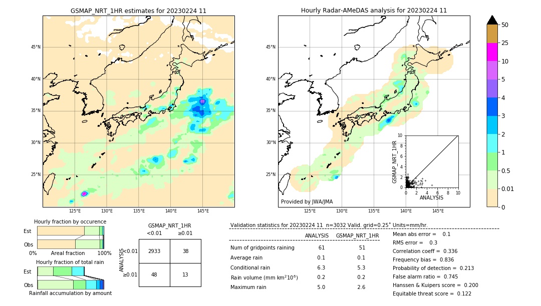 GSMaP NRT validation image. 2023/02/24 11