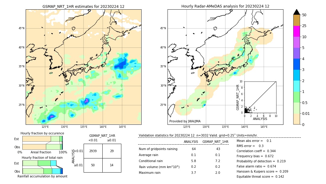 GSMaP NRT validation image. 2023/02/24 12