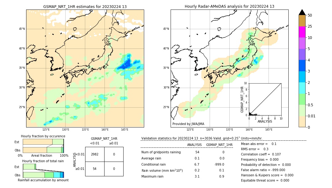 GSMaP NRT validation image. 2023/02/24 13