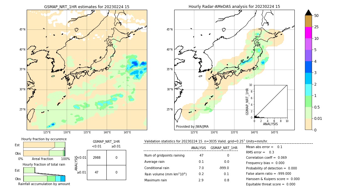 GSMaP NRT validation image. 2023/02/24 15