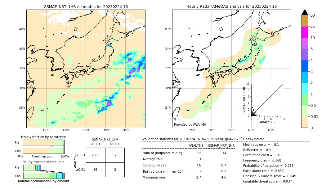 GSMaP NRT validation image. 2023/02/24 16